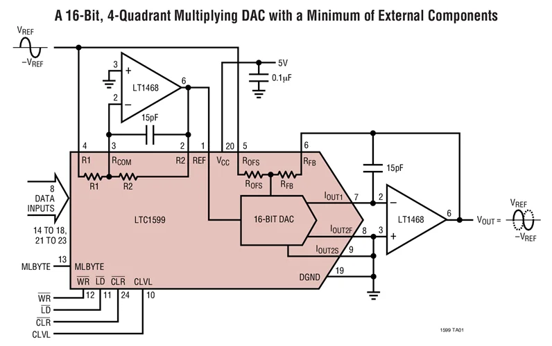 LTC1599BCN LTC1599BIN LTC1599ACN LTC1599 - 16-Bit Byte Wide, Low Glitch Multiplying DAC พร้อมตัวต้านทาน 4 Quadrant