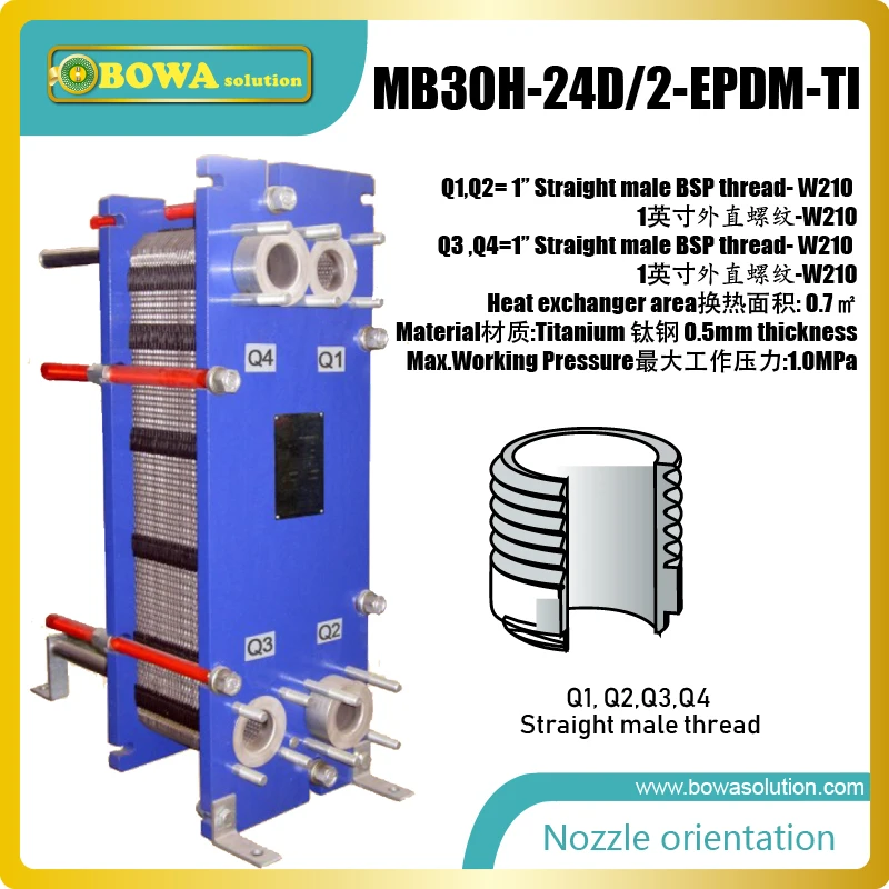 52KW heat transfer between water to 3% Nacl liquid titanium PHE is great choice for heat recovery units in chemical industry