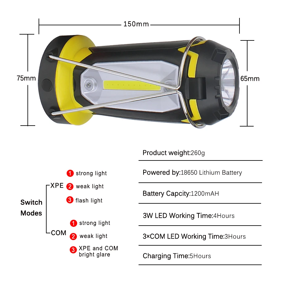 COB Work light LED Flashlight Camping Hiking Emergency Multifunction Rechargeable Light Deformable Fancy lighting with USB cable