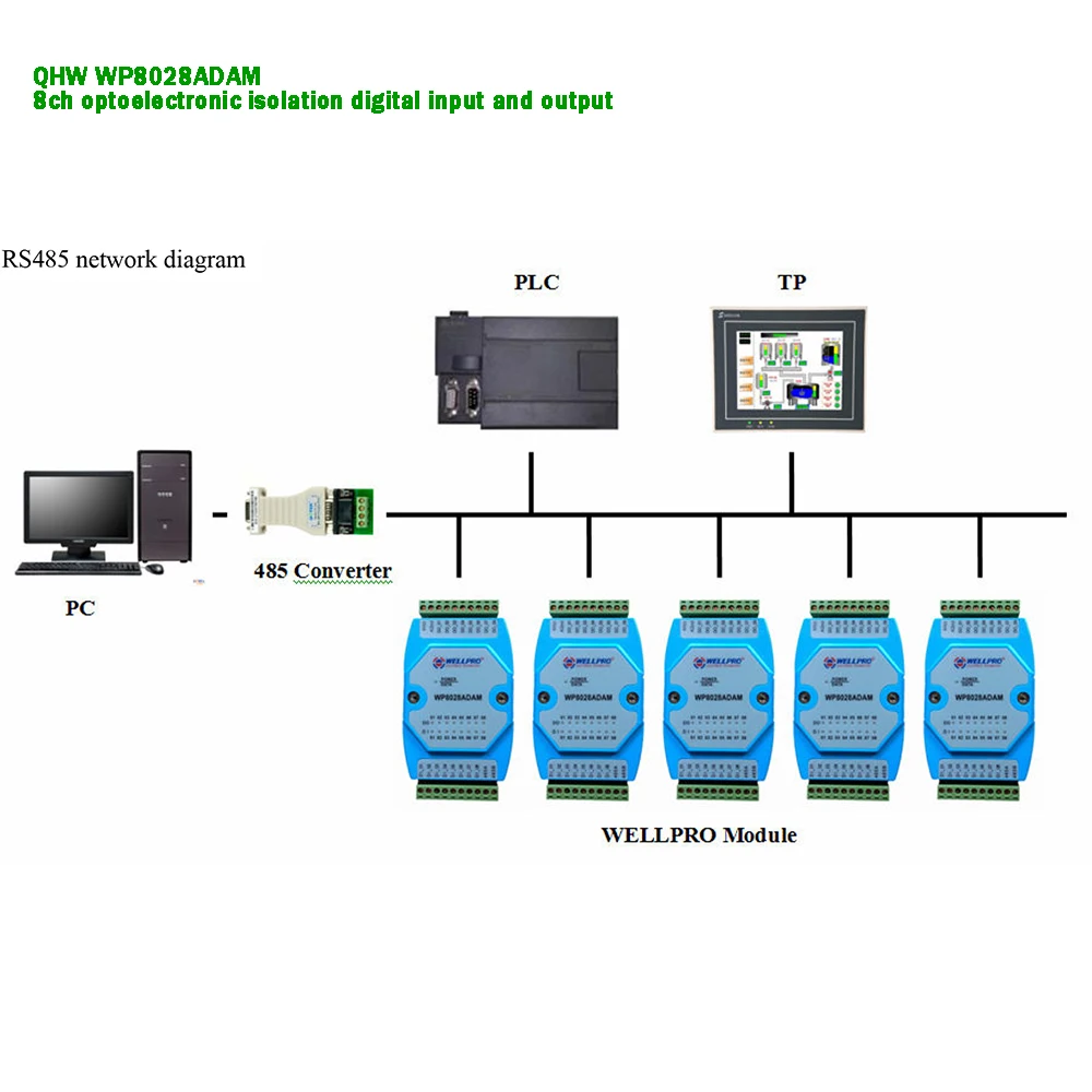 4ch تتابع الانتاج/8ch Optocoupler معزولة الرقمية المدخلات الرقمية وحدة الانتاج RS485 تحويل Modbus RTU البرق حماية