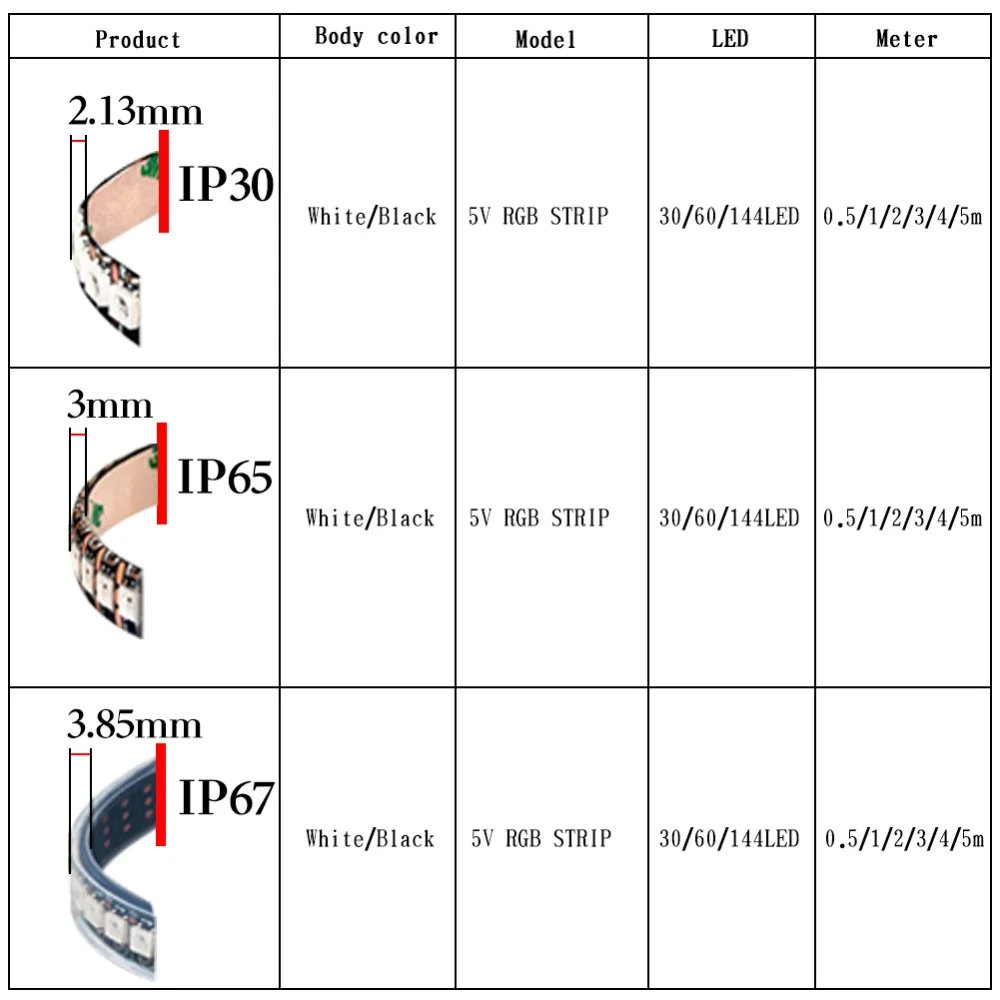 Taśmy Led IP30 IP65 IP67 DC5V WS2812B inteligentny IC RGB 5050 kolorowy telewizor 1m 5m 30 60 74 96 144 pikseli na ekranie komputera samochodów Bar