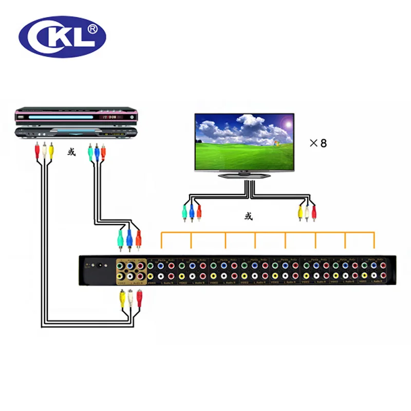 CKL 1 dalam 8 out AYP Splitter 8 Port AV + YpbPr + Audio Splitter Mendukung 1080i 1600x1200 & 60Hz Logam AYP-108