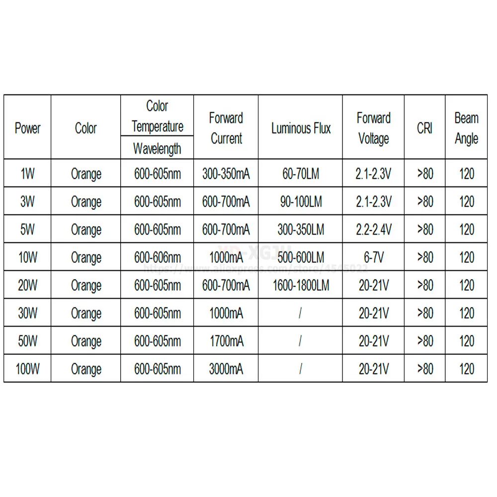 High Power LED Chips 1W 3W 5W 10W 20W 30W 50W 100W 45MIL Bulb Light  Orange   for led Portable flashlights Spotlights COB Diode