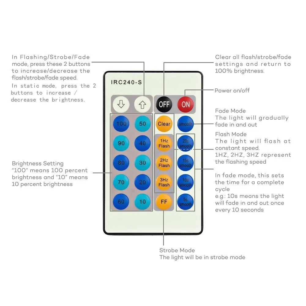 OSIDEN 50PCSWireless 24Keys 3*2A RF IR Remote Controller For Single Color 3528 5050 2835 5630 LED Strip Lights DC5-24V  IRC240-S