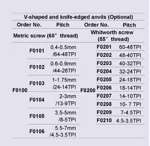 Metric measuring head 2-3  for  Digital Screw Thread Micrometers.V-shaped and knife-edged anvils