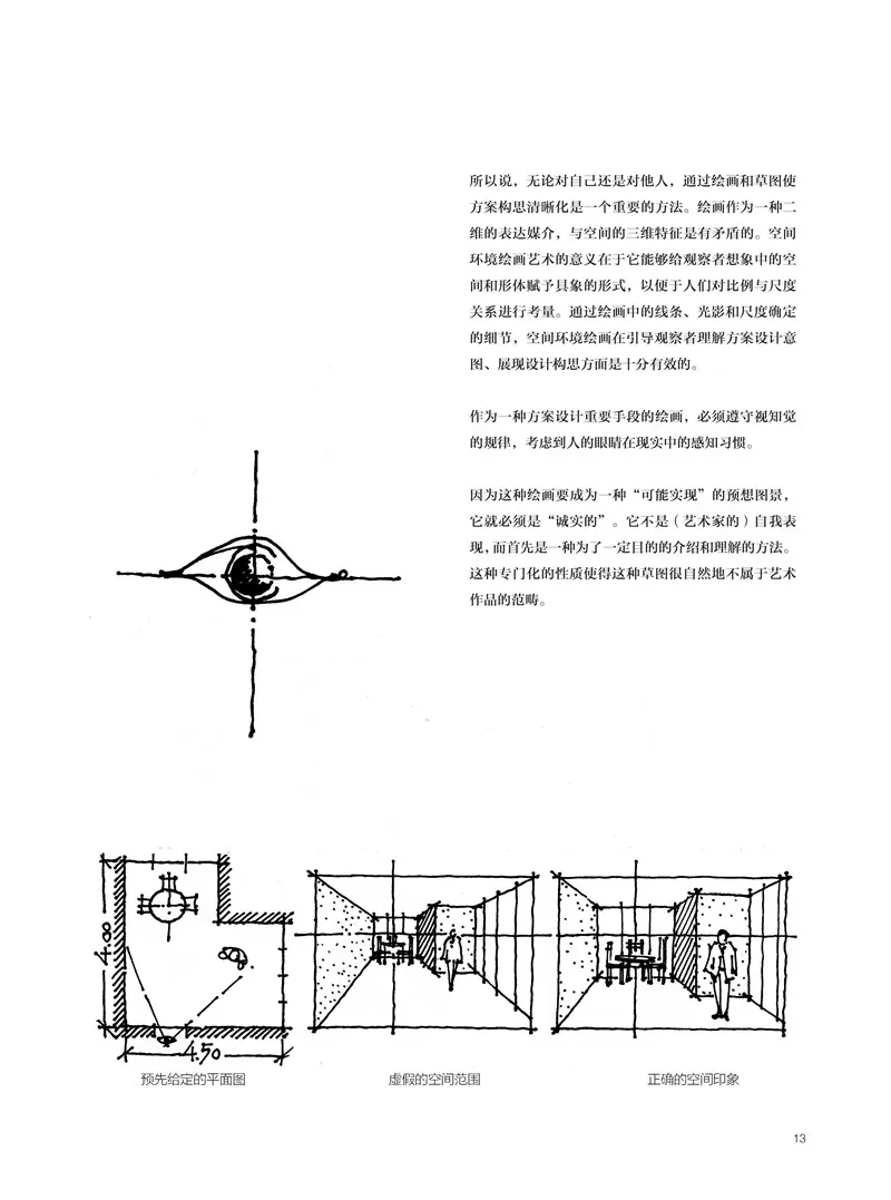 Expresión de bocetos del pensamiento arquitectónico Un ejemplo de la eficacia del método de conocimiento necesario en la pintura espacial