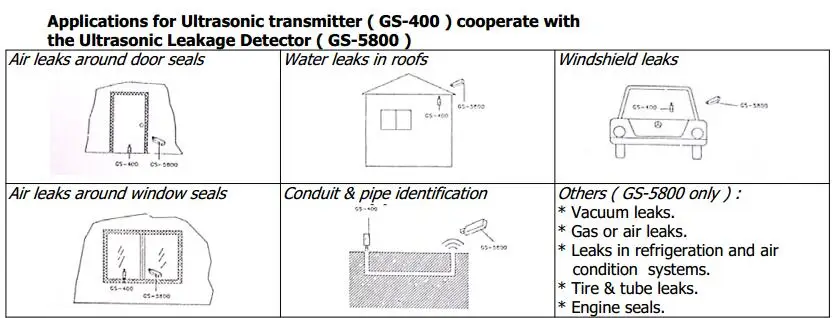 GS-400 Ultrasonic Transmitter for the GS-5800 Ultrasonic Leak Detector