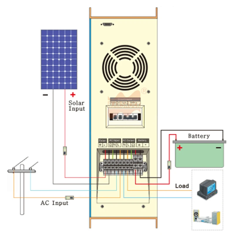 500W 24V to 110V 220V Wall-mounted Hybrid Controller Inverter with Off Grid Solar Power System Pure Sine Wave with LCD Display