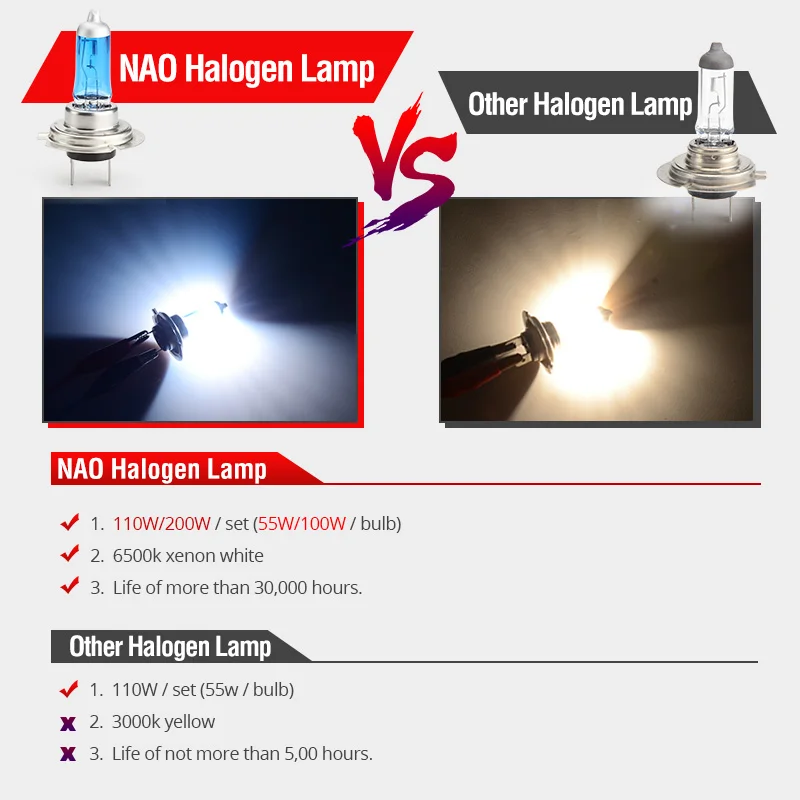 NAO h7 Halogen Bulbs h4 DRL H7 55W 12V HB4 headlight H4 H3 H1 H11 9005 HB3 9006 Super Bright Auto Light Car Lamp Source