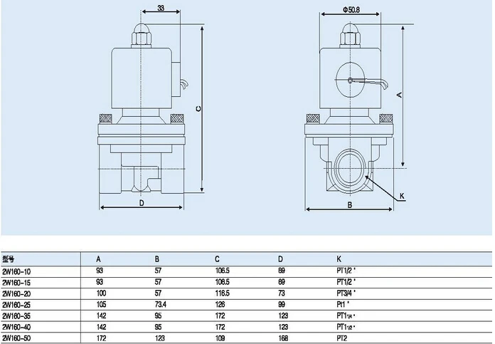 Électrovanne étanche à vapeur d'eau de haute qualité 2 "BSP DC24V, deux positions, deux voies normalement fermées