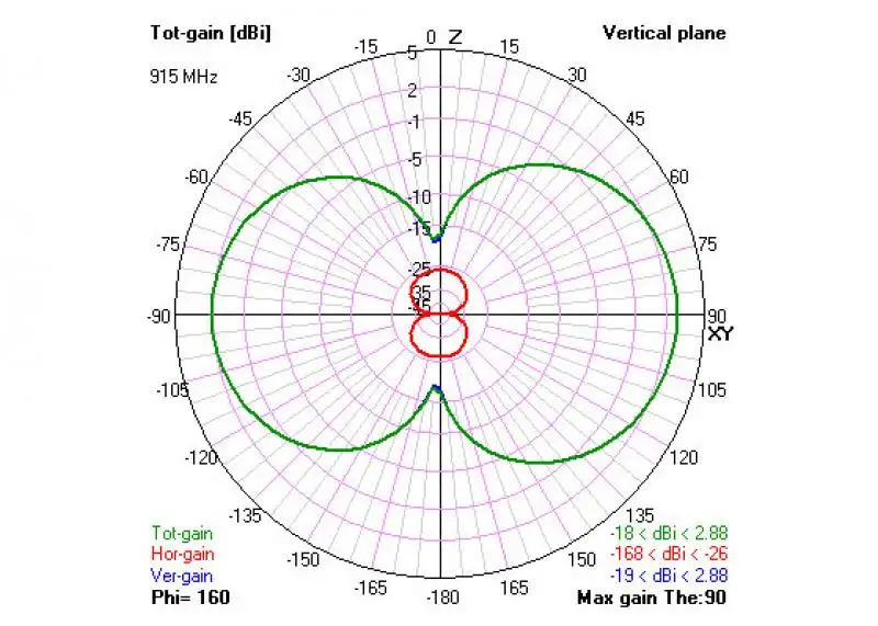 TBS diamentowa antena Crossfire Transmitter TX CRSF 915/868Mhz daleki zasięg system radiowy multikopter zdalnie sterowany wyścigi Drone