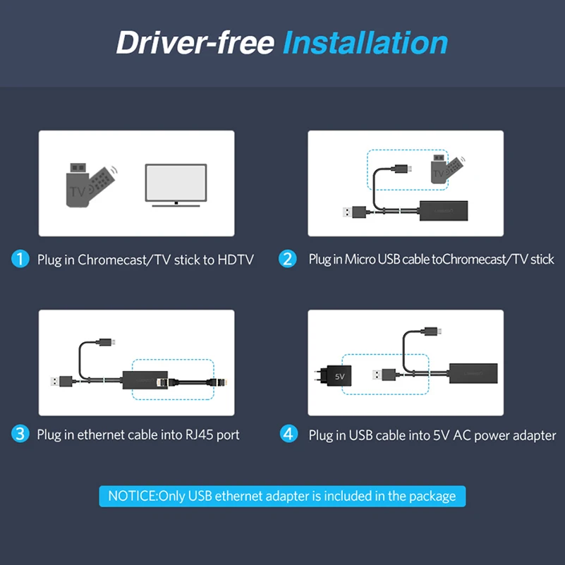 المصغّر USB الطاقة إلى RJ45 10/100Mbps USB Lan إيثرنت بطاقة الشبكة محول للحريق جهاز استقبال للتليفزيون Chromecast Ultra Audio Google