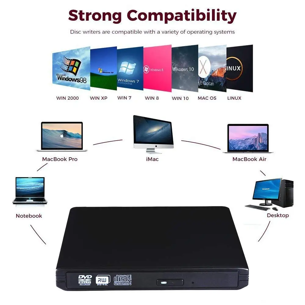 USB 3.0 DVD Drive, CD Burner Driver Drive-free High-speed Read-write Recorder External DVD-RW Player Writer Reader For MAC