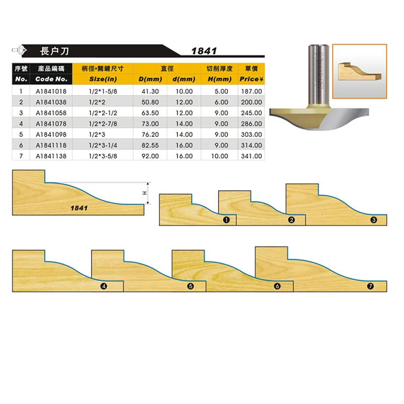 1pcs 1/2 Shank Stile & Panel Arden Router Bit Woodworking Tools two Flute Router Bits for wood cutting the wood router tool