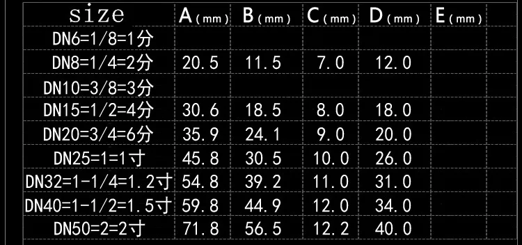 2pieces LOCKNUT 1/2" BSP 304 STAINLESS STEEL LOCK NUT Pipe fitting