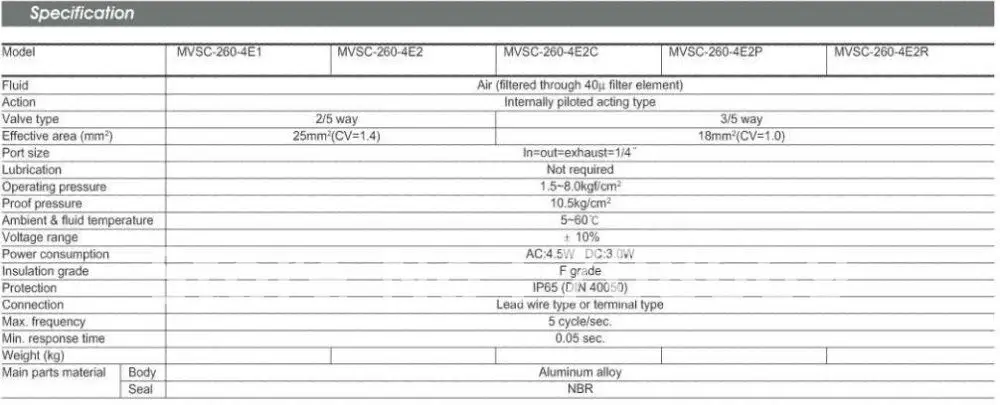 MVSC260-4E2 110V AC 5Port 2Pos 1/4