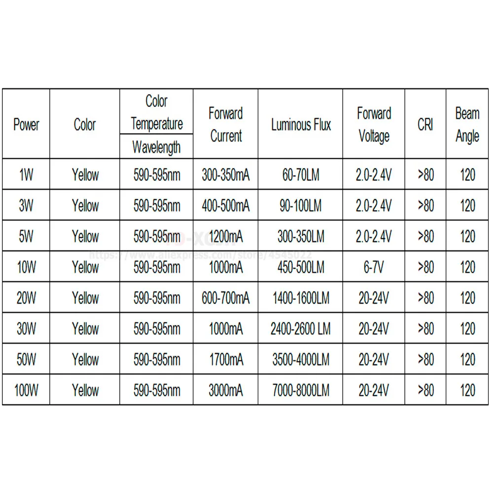 1W 3W 5W 10W 20W 30W 50W 100W  High Power LED Chip Yellow  590nm LED Light For Stage lighting for entertainment decoration