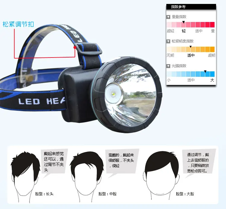 LED blue light fishing headlamp riding bike hunting miner\'s lamp torch flashlight camping lighting fish headlights