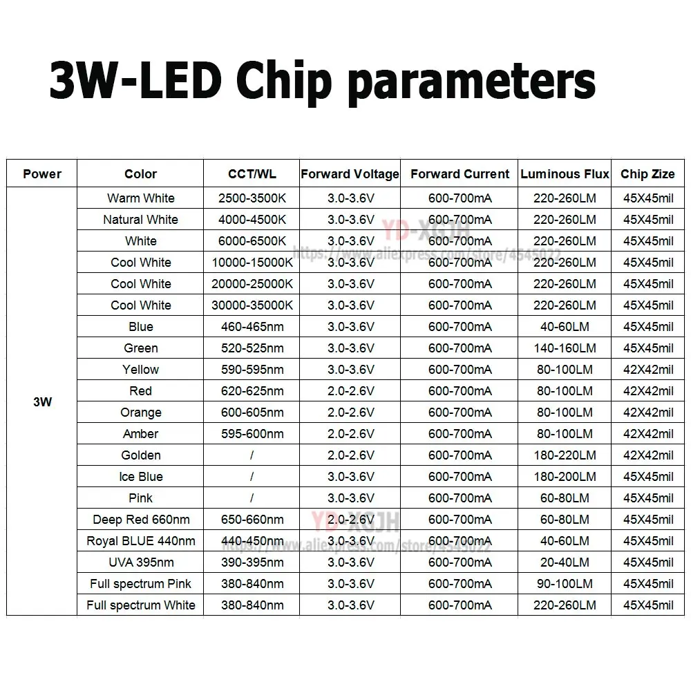 屋内および屋外用のハイパワーLEDボード,ウォームホワイト,グリーン,ブルー,ディープレッド,ロイヤルブルー,PCB, 20mm, 1w,3w,ブラックスター