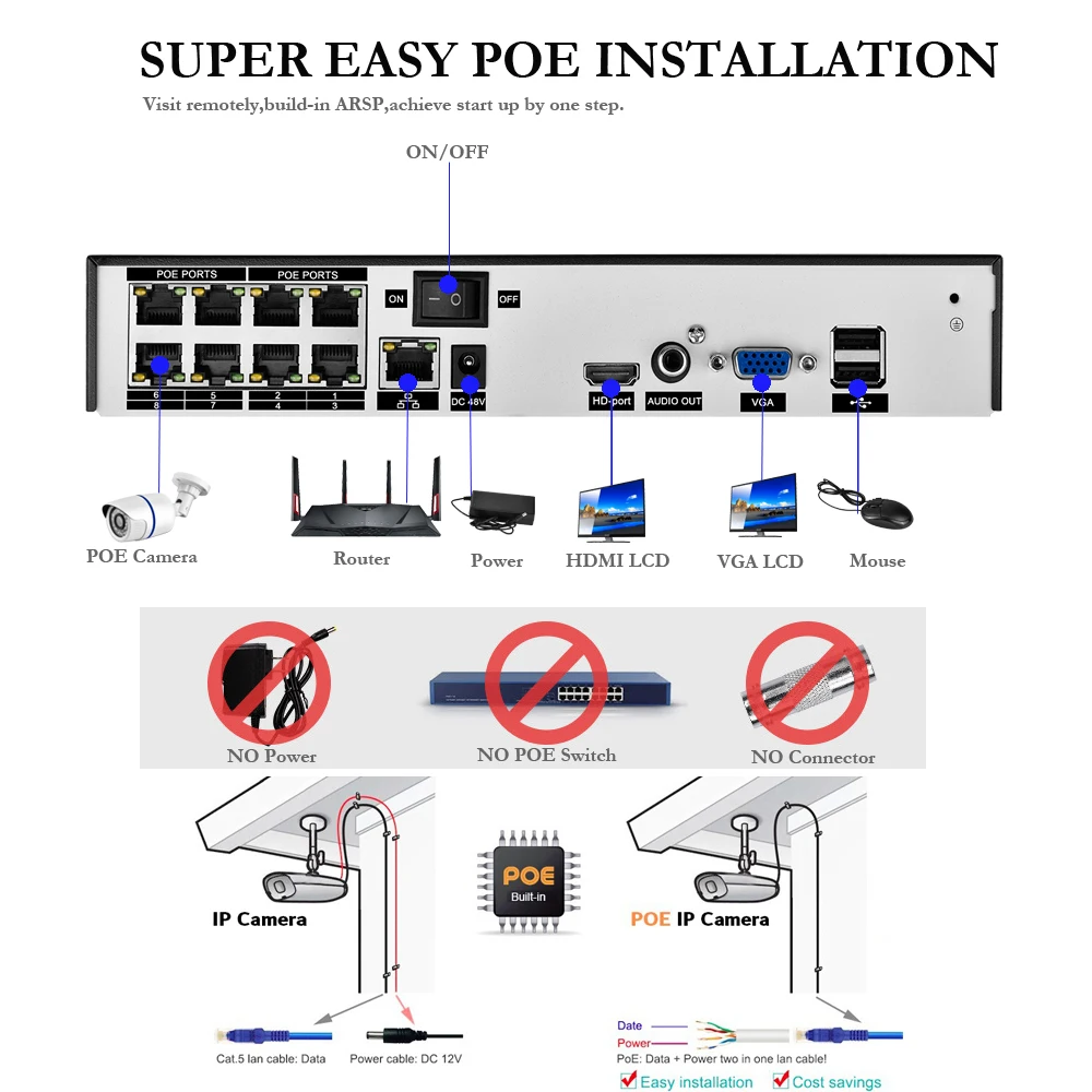 Gadinan8CH /4CH 4K NVR Face Detect ชุดรักษาความปลอดภัยกล้องวงจรปิดระบบบันทึกเสียงโดมกลางแจ้ง 5MP POE กล้อง IP การเฝ้าระวังวิดีโอชุด