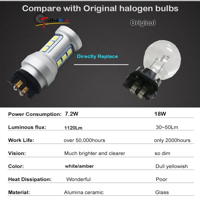 Amber Yellow Error Free PWY24W LED Bulbs For Audi A3 A4 A5 Q3 BMW i3 MINI Cooper F55 F56 Mercedes GLK Front Turn Signal Lights