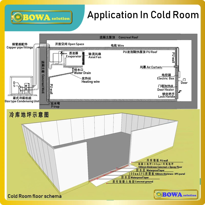 35KW box type air cooled condenser with U-shape coil has enough space to load compressor, reciever and refrigerant components