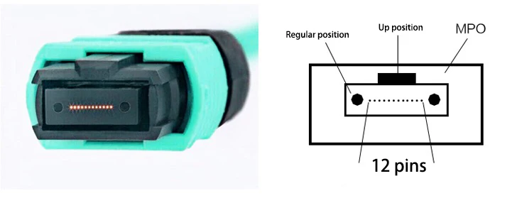 MPO-LC 1M MPO Male to 8 LC UPC Duplex 12 Fibers OM3 Multimode Breakout Cable LC-MPO MTP-8LC compatible with CISCO and all others