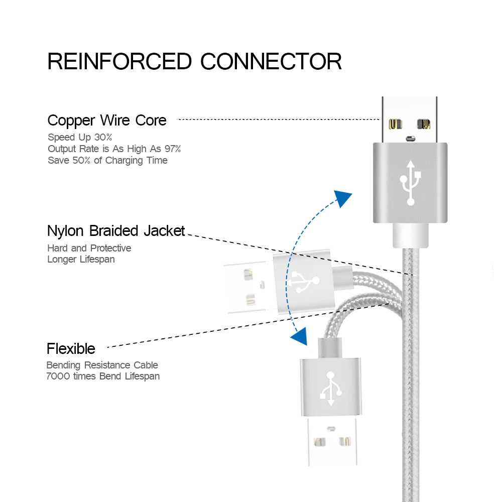 Nylon Braided Micro USB Cable 3.1A Fast Charging Data Charger microusb Cord For Samsung Xiaomi HTC Android Phone Cables 1M 2M 3M