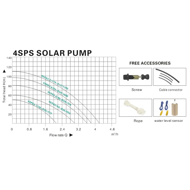 10T/h 30m permanent magnet synchronous motor solar water pond pump 750W stainless steel solar fish pond pump for solar pump dc