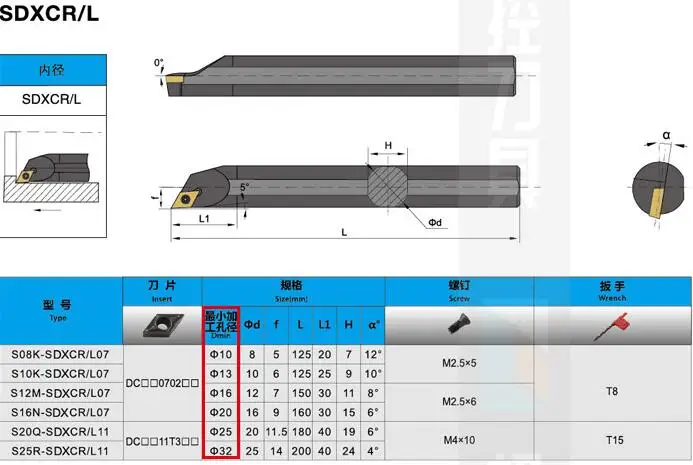S08K-SDXCR07/S08K-SDXCL07/S10K-SDXCR07/S10K-SDXCL07/S12M-SDXCR07/S12M-SDXCL07/S16Q-SDXCR07/S20R-SDXCR11 CNC Đựng Dụng Cụ