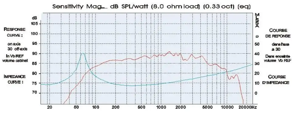 GHXAMP HIFI 5 INCH 45W 90W Woofer Mediant Speaker Units 8ohm HIFI Desktop Bookshelves Home Theater Mid-range Bass Speaker 1PCS