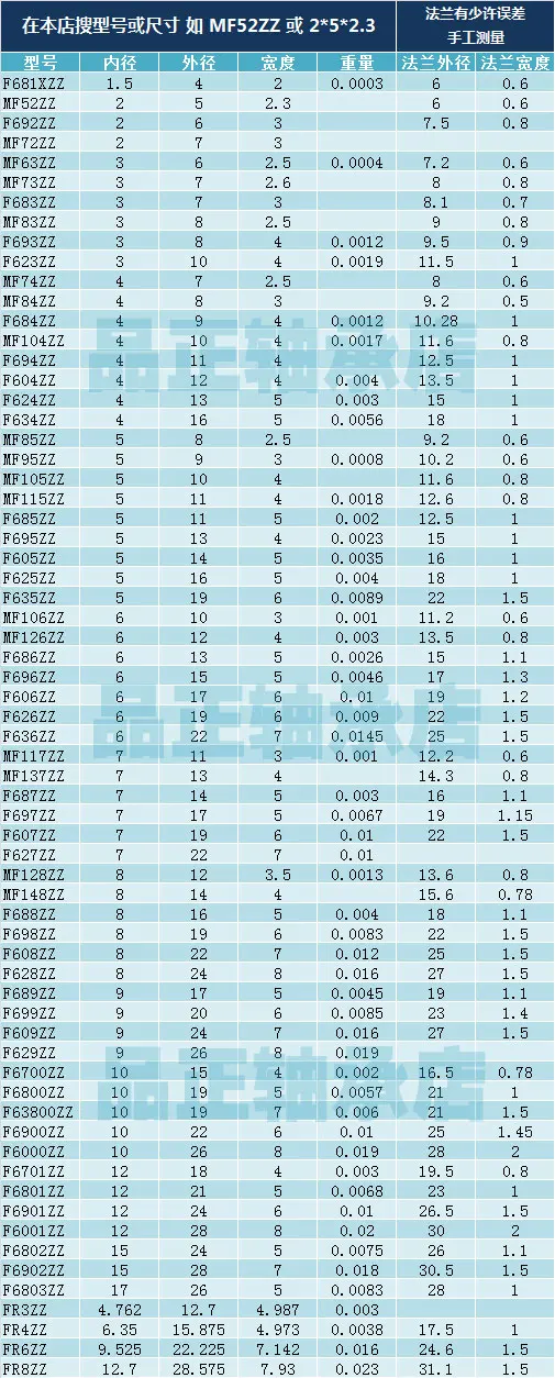 10pcs F623ZZ , F624ZZ , F625ZZ , F626ZZ , F627ZZ , F628ZZ , F629ZZ Flange Bearing Deep Groove Ball Bearing Brand New