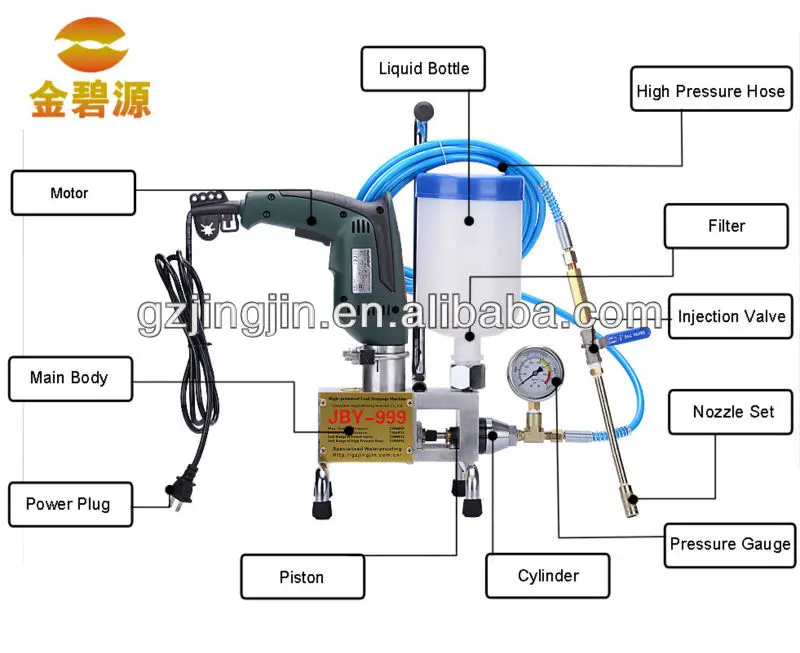 JBY999 injection Grout Pump for Concrete Crack Repair epoxy grouting pump