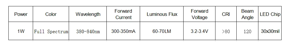 High Power 1W Grow light LED Chip Bulb Light chips Full Spectrum 380-840nm 300MaSMD COB For Plant Vegetables Grow Fast and Bloom