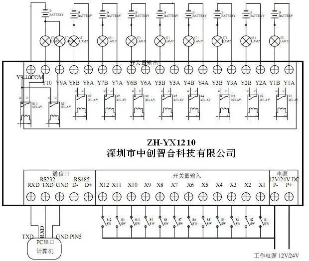 12 طريقة التبديل كمية 10 طريقة التتابع الناتج المنفذ التسلسلي IO مجلس IO ميناء وحدة رقمية وحدة تبديل