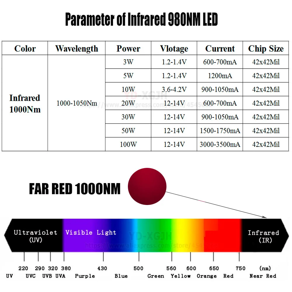 High Power LED COB IR 3-100w Infrared Emitter Lamp Light Bead 1000-1050Nm  for Detecting, Sensor, Laser, Flashlight, CCTV, Scann