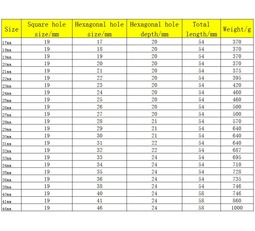 Soquete de impacto hexagonal resistente, soquetes de ar preto, 3 pol, 4 pol, 17mm, 18mm, 19mm, 21mm, 22mm, 24mm, 27mm, 30mm, 35 milímetros, 38