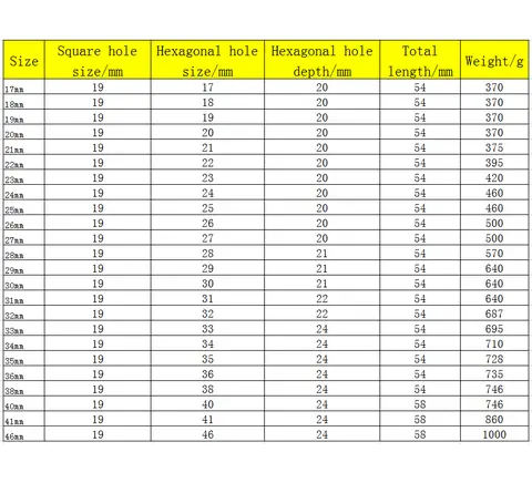 10 best sales 19 mm hylsa - №4