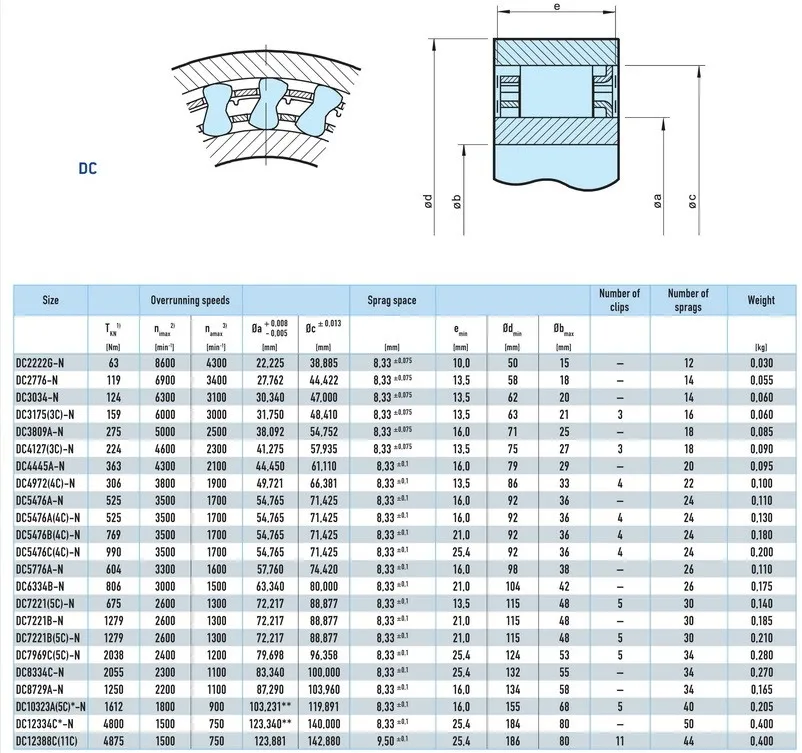 10pcs/lot DC2222G One way clutch needle roller bearings sprag free wheels type 22.225*38.885*10mm