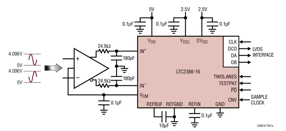 LTC2386CUH-16 LTC2386IUH-16 ltc2386-16-bit, 10msps sar adc