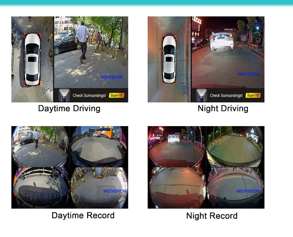 WeiVision AHD 1080P Car Parking Camera System 3D 360 Degree Bird