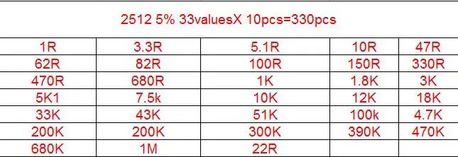 330Pcs 2512 Alloy resistance SMD Resistor Kit Assorted Kit 1ohm-1M ohm 5% 33valuesX 10pcs=330pcs DIY Kit 1R 3.3R 5.1R 10R 47R