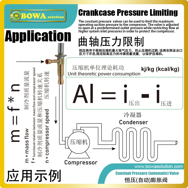 Constant temperature valves provide extra load for refrigeration equipment or air conditioner by bypass hot gas from discharge