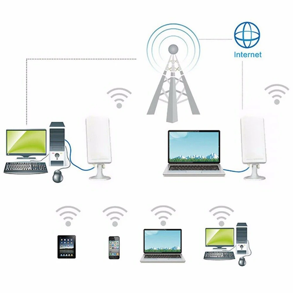 New Long Range 150Mbps WiFi Extender Wireless Outdoor Router Repeater WLAN Antenna For Booster 5M