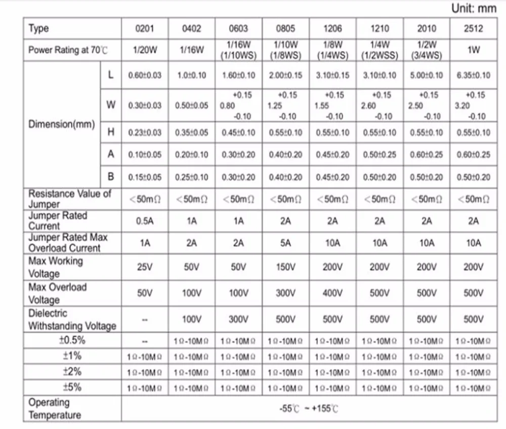 Switching Resis US 0603 0-10M 1% 1608 1/10W new and original 4250pcs/lot