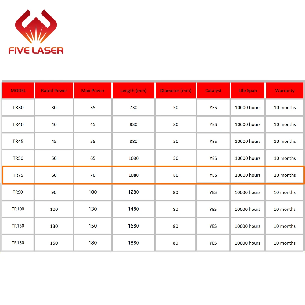 Tubo de laser com ponteiro vermelho -- laser de 55w para gravador a laser com luz vermelha e visualização fácil