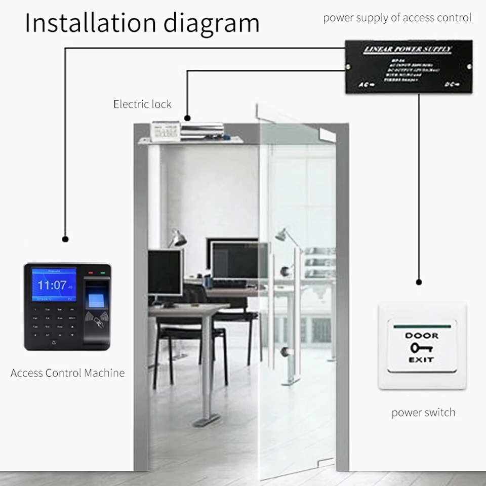 Fingerprint RFID Access Control System Smart Door Lock Electronic Gate Opener Home Digital Set Electric Magnetic Biometric