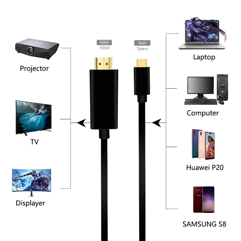 TypeC HDMI Cable Type C to TV HDTV Projector Adapter for Macbook LG G5 Samsung Galaxy S10 S10e S9 S8 Plus Note8 9 image 6