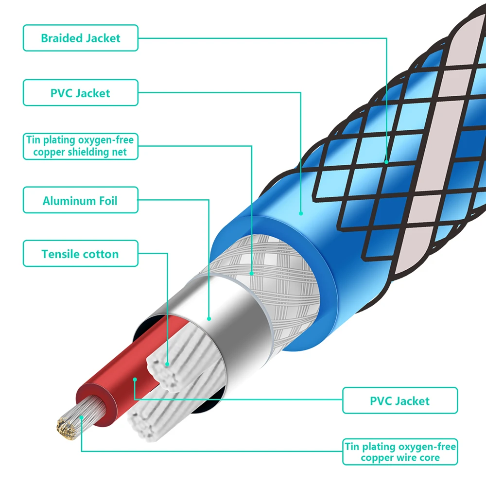 Kabel gitarowy EMK Mono 6.35mm 1/4 kabel Audio 6.35mm TS z męskiego na męskie przewód gitarowy do gitary elektrycznej, basu, klawiatury, wzmacniacza