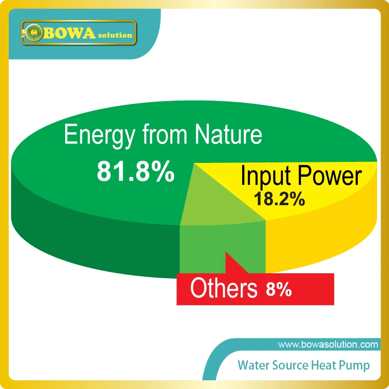15HP Universal แฟลชระเหยชุดให้สมบูรณ์การวิเคราะห์ Solutions ของ Enhenced Vapor Injection ในอากาศปั๊มความร้อน
